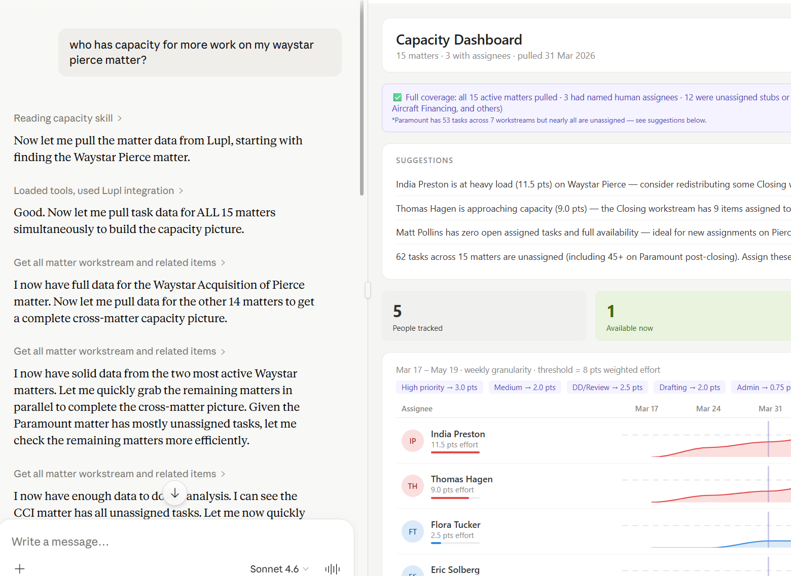 Delegate & Assign dashboard