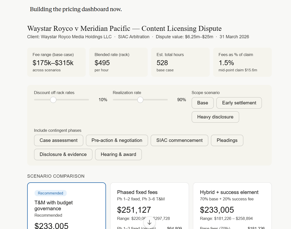 Scope & Price dashboard